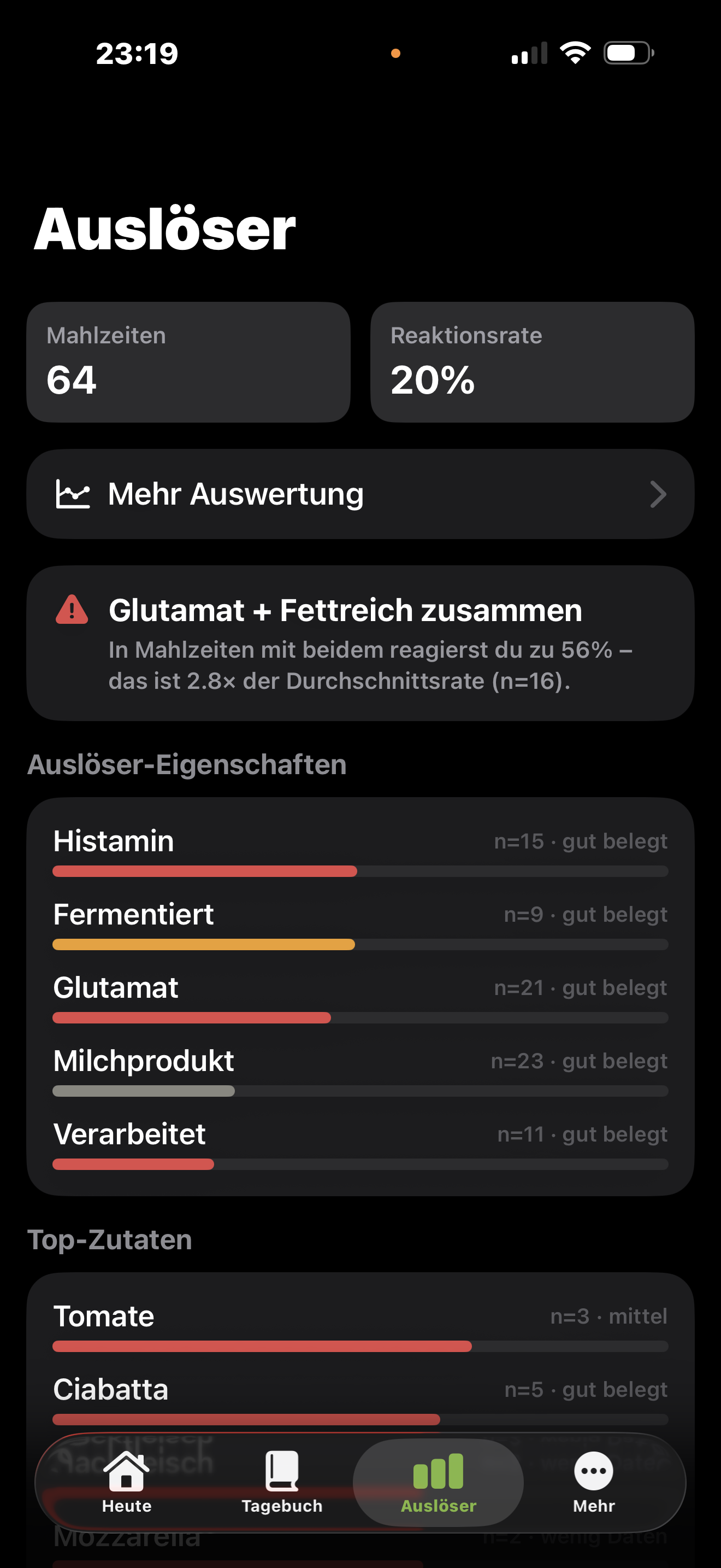 Auslöser-Ansicht: Reaktionsrate, ein erkannter Auslöser Glutamat plus Fett mit 2,8-fachem Faktor, sowie Auslöser-Eigenschaften und Top-Zutaten.